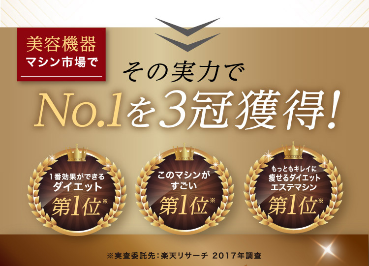 その実力で美容機器マシン市場でNo.1を3冠獲得！