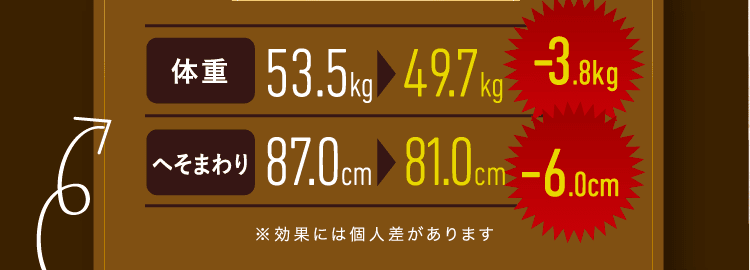 体重 53.5kg → 49.7kg -3.8kg
