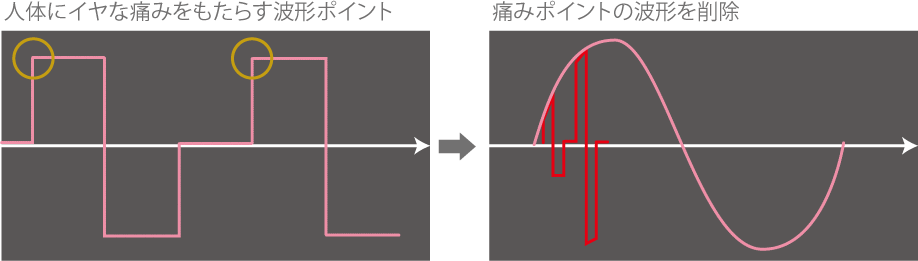 ZEROSLIM【ゼロスリム】 | ホームエステ機器はワールドジャパン